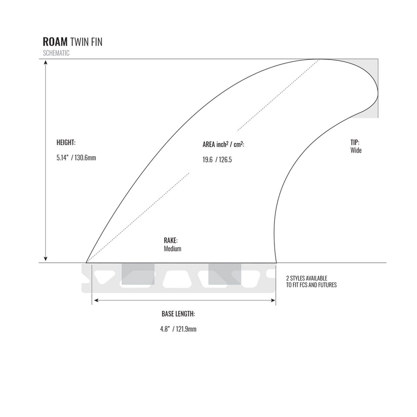 ROAM Twin Fin Set