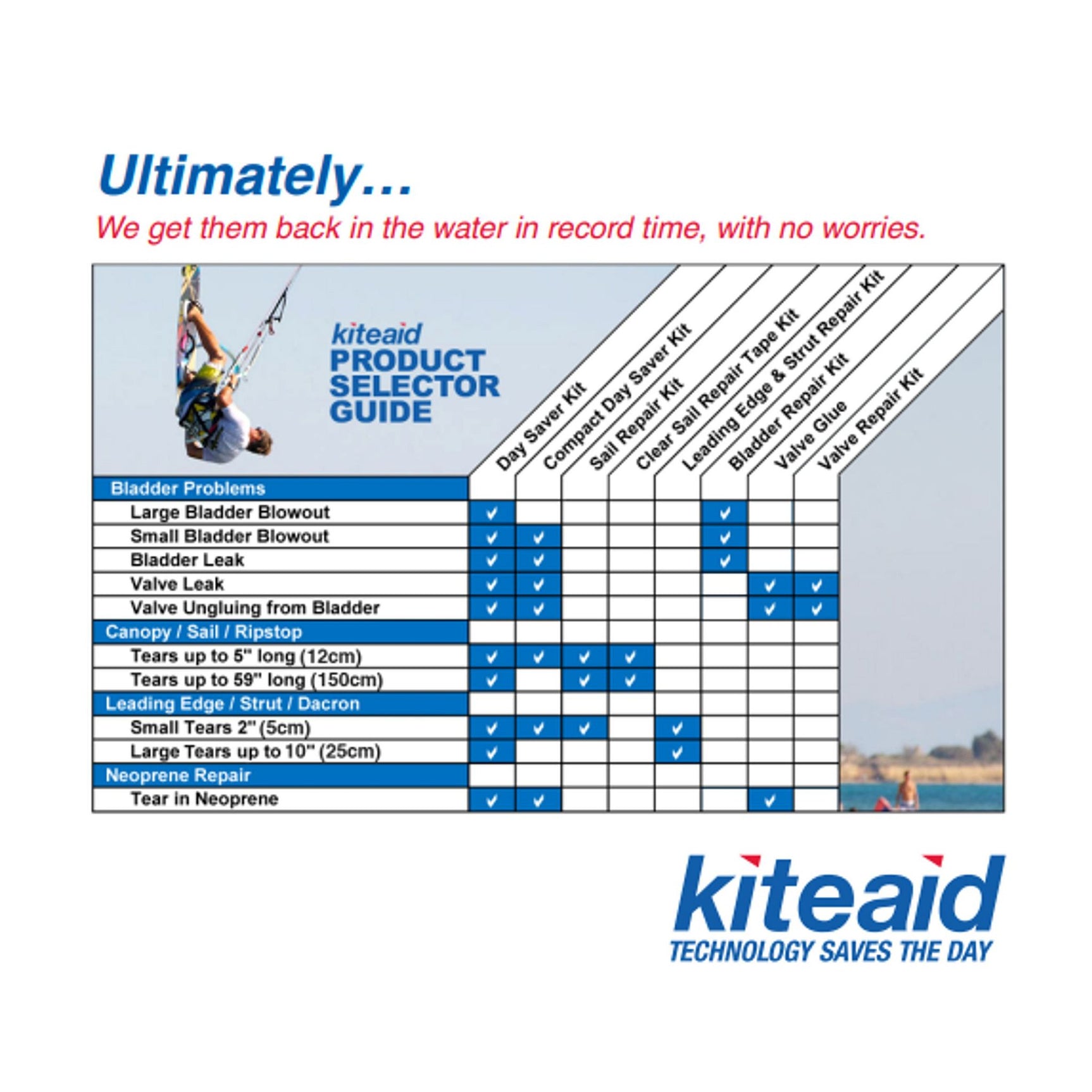 KiteAid Reparatur Clear Sail Reload Tape Kit
