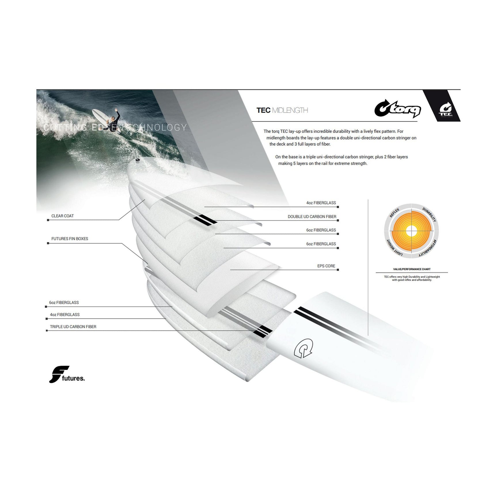 Surfboard TORQ TEC M2