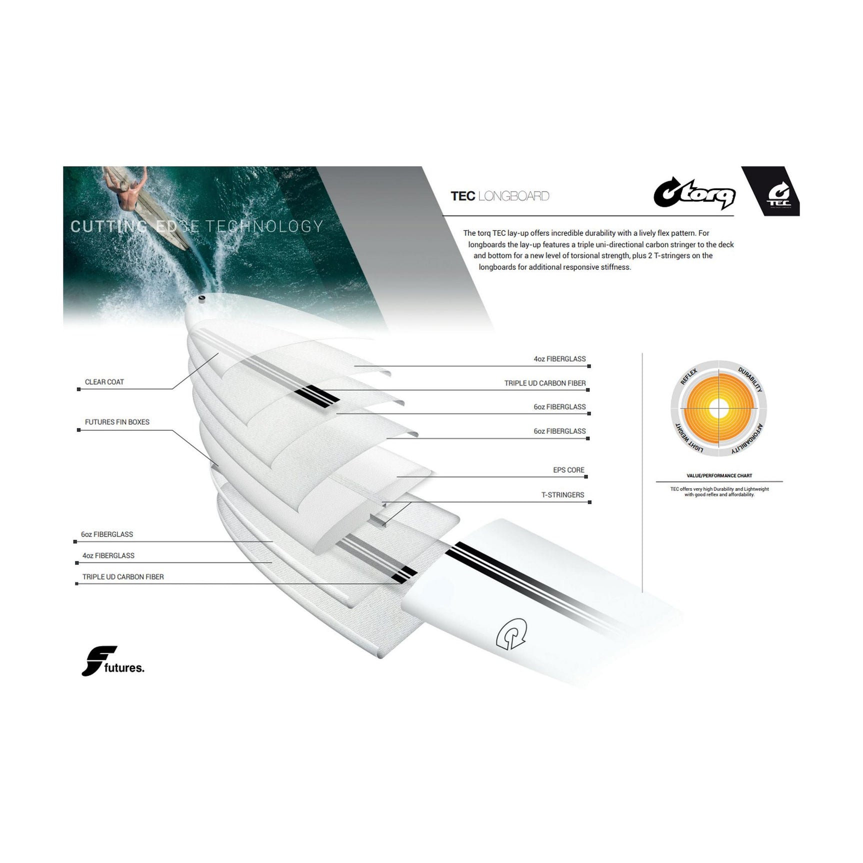 Surfboard TORQ TEC 24/7