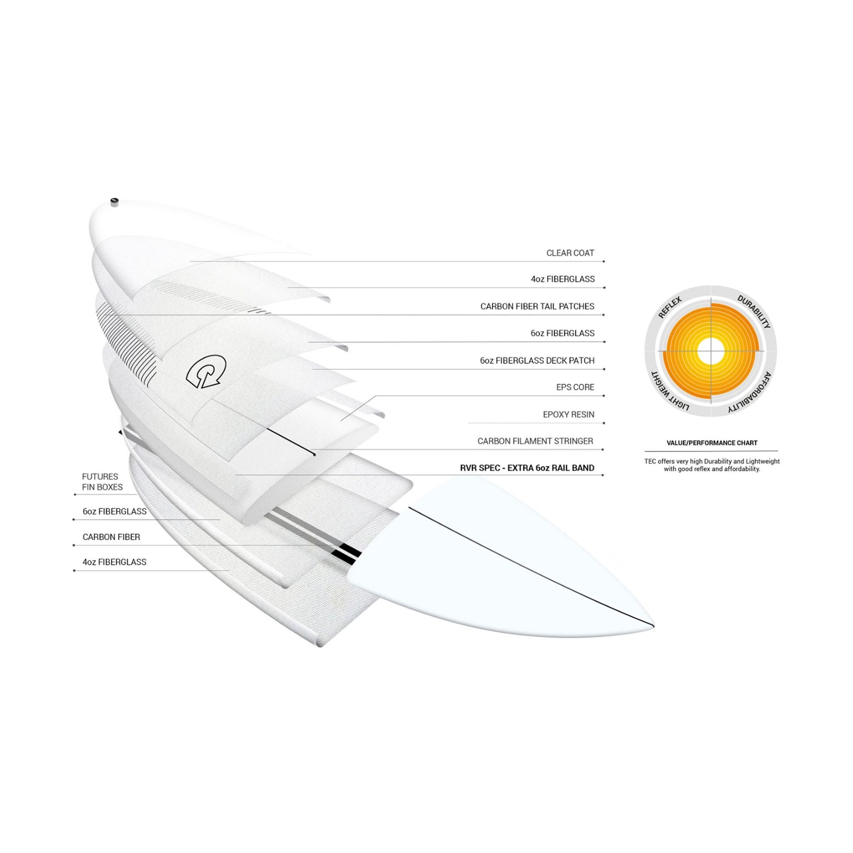 Surfboard TORQ TEC RVR River Surf