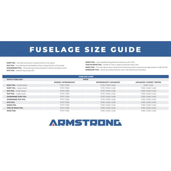 Armstrong Titanium Core Fuselage