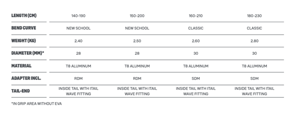 Duotone Boom Black Series 2023