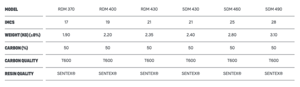 Duotone Black.50 Series 2024
