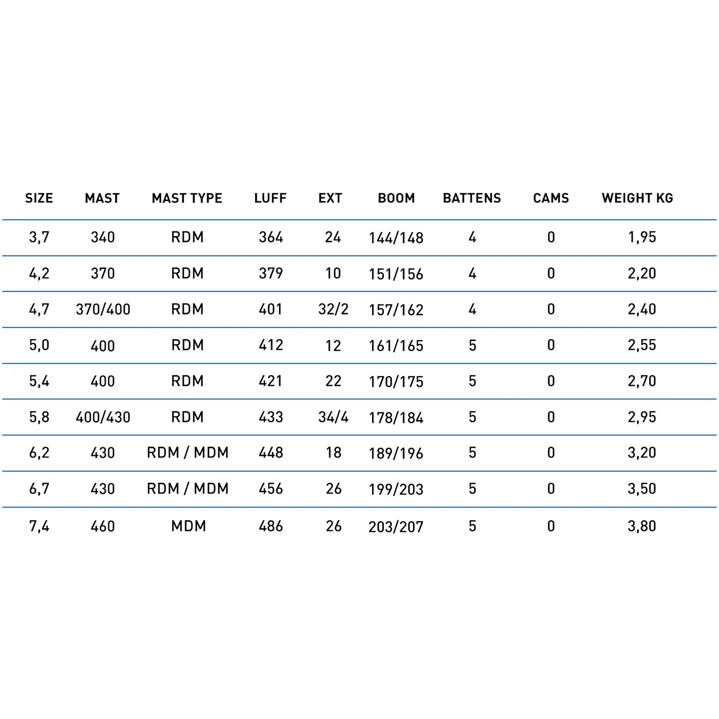 North X-Over Power Wave