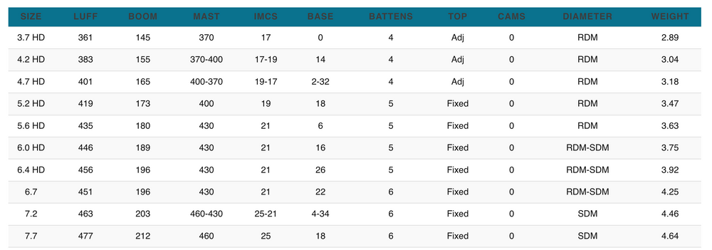 GA Sails Hybrid HD 2023
