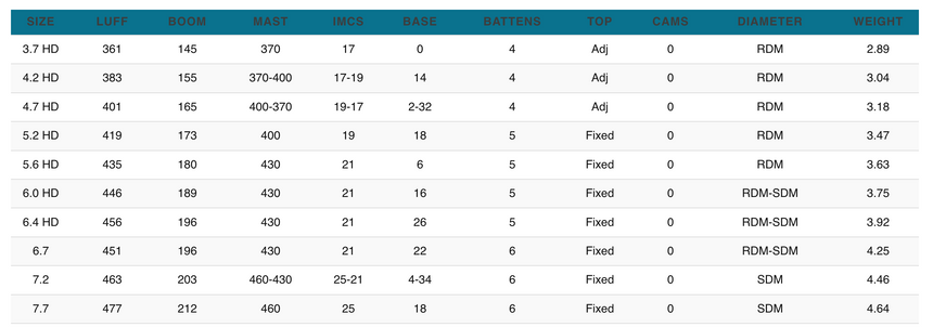 GA Sails Hybrid HD 2023