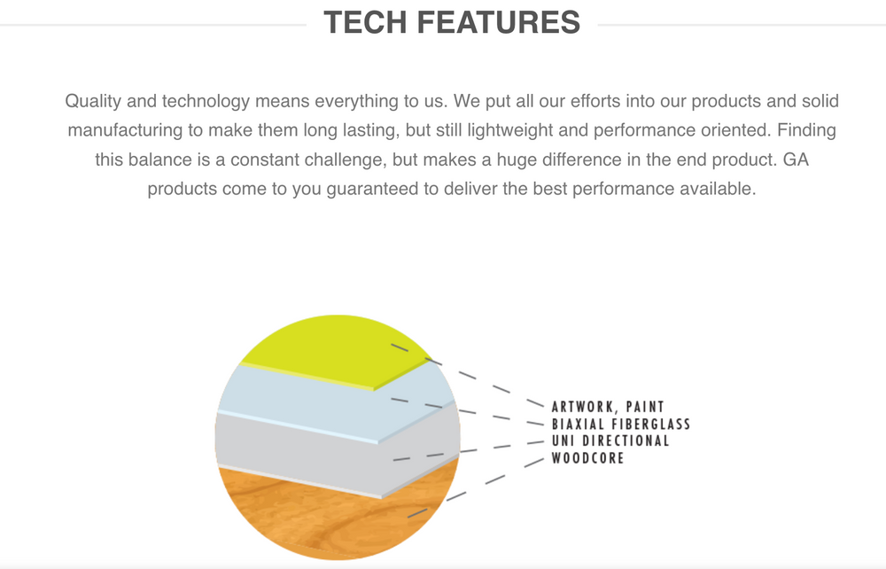 Ga Kiteboard Blend 2022