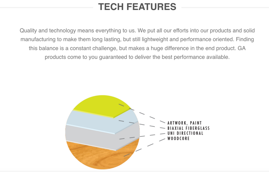 Ga Kiteboard Blend 2022