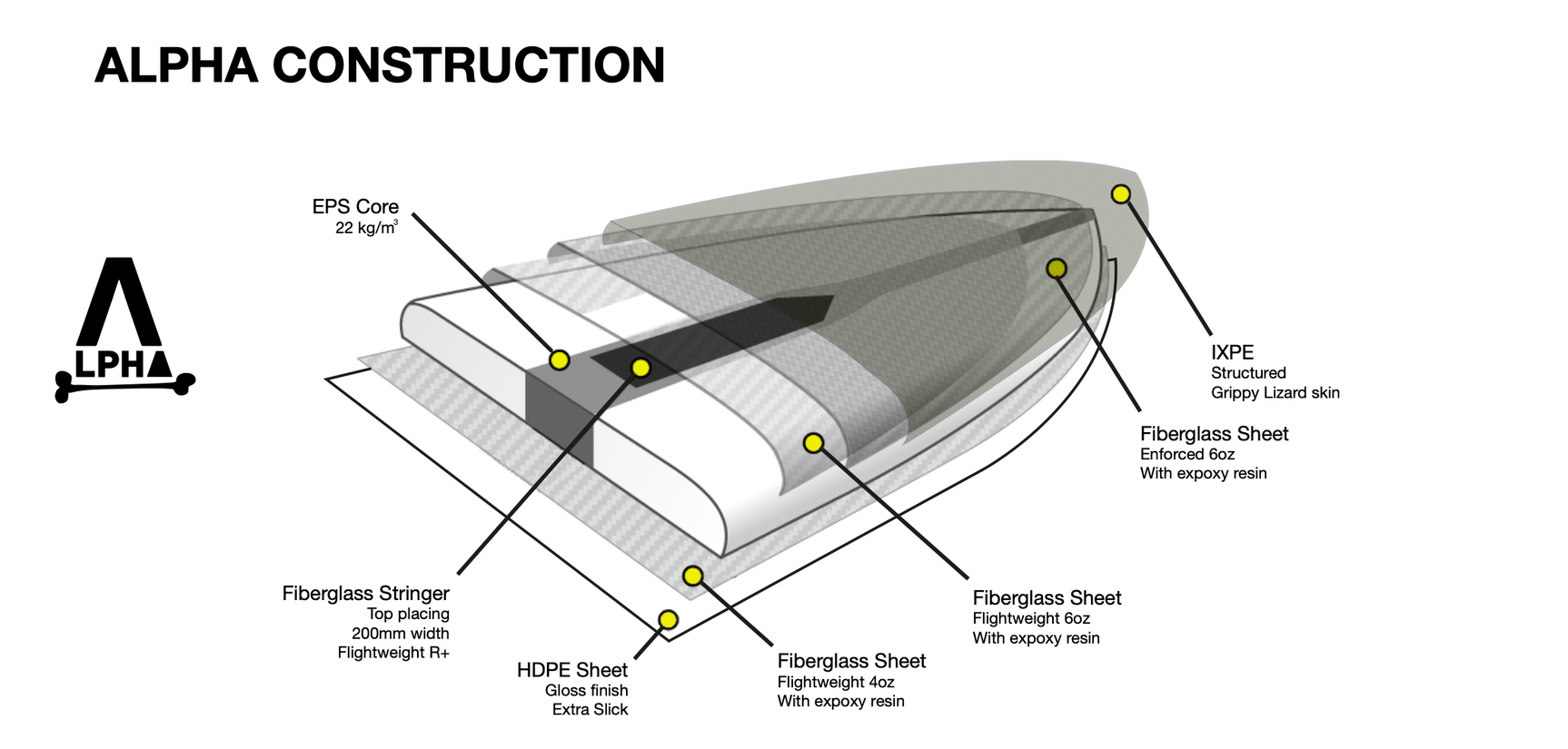 Softdog Alpha Dog Soft Top Surfboard