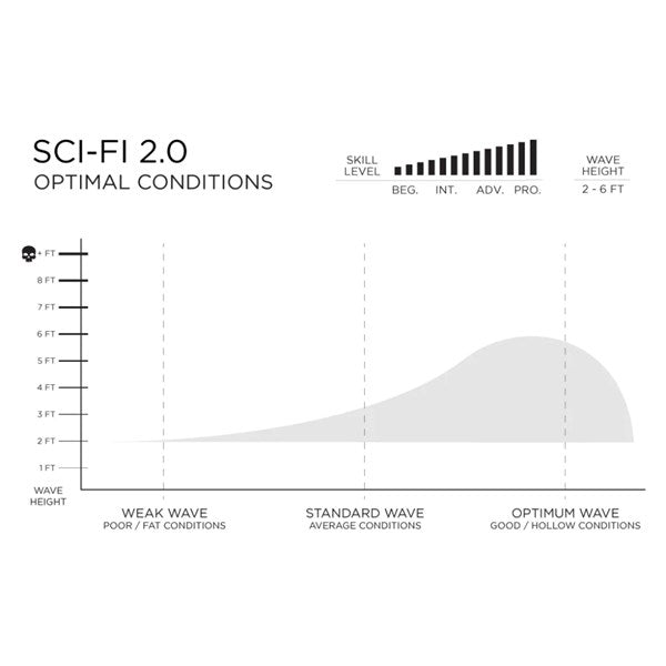 Firewire Sci-Fi 2.0