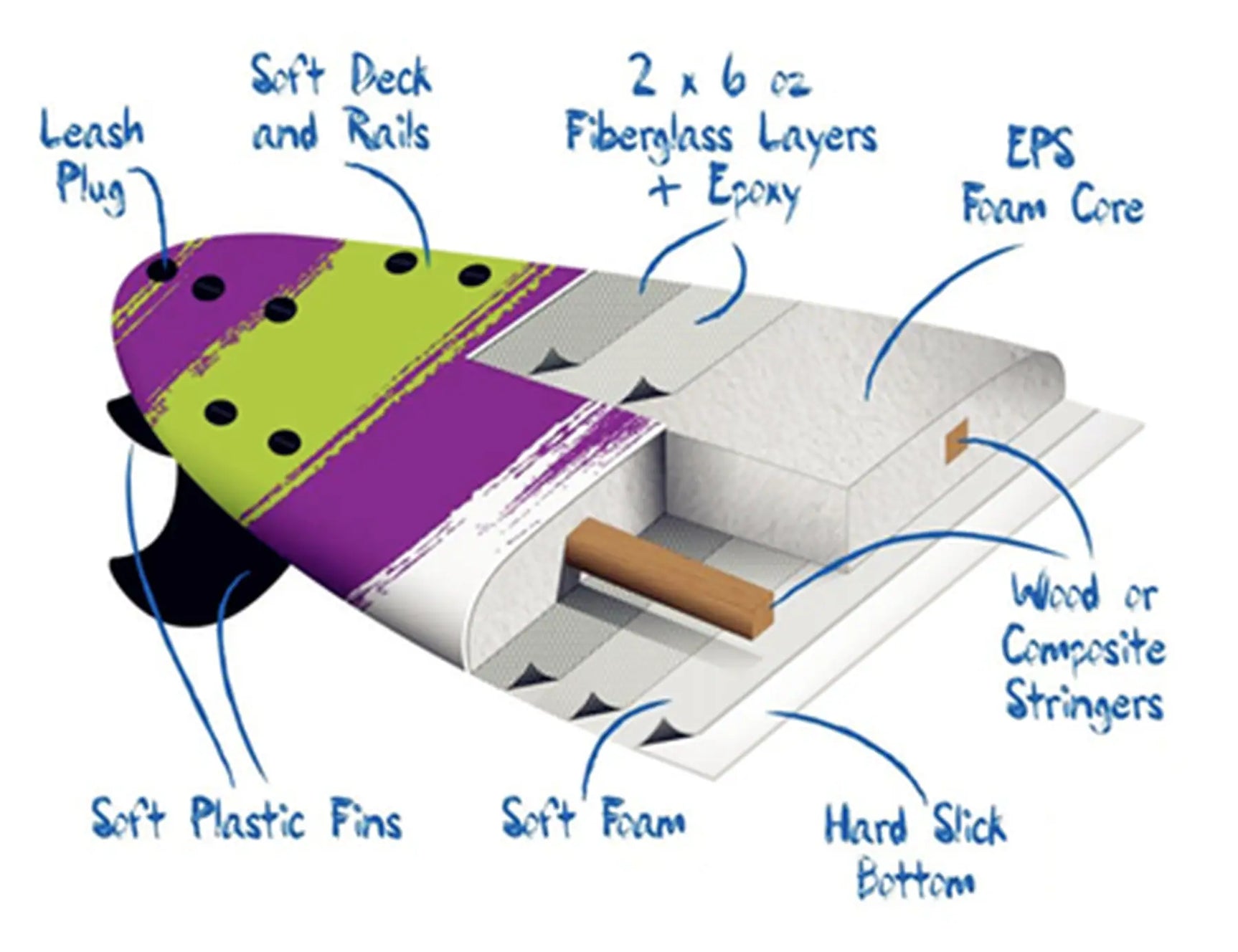 Ocean Pacific Dual Stringer Soft Top Surfboard