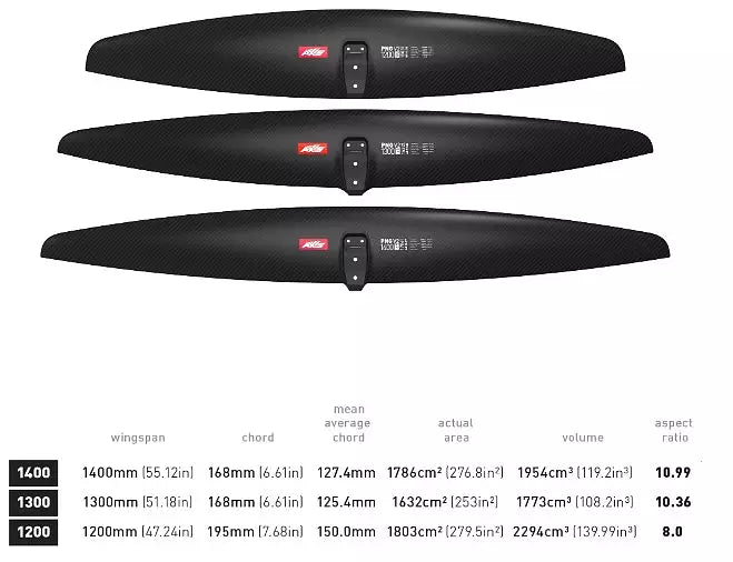 Axis PNG V2 - front wing