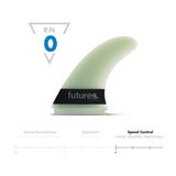 FUTURES Big Wave Single Fin Eddie Gun G10