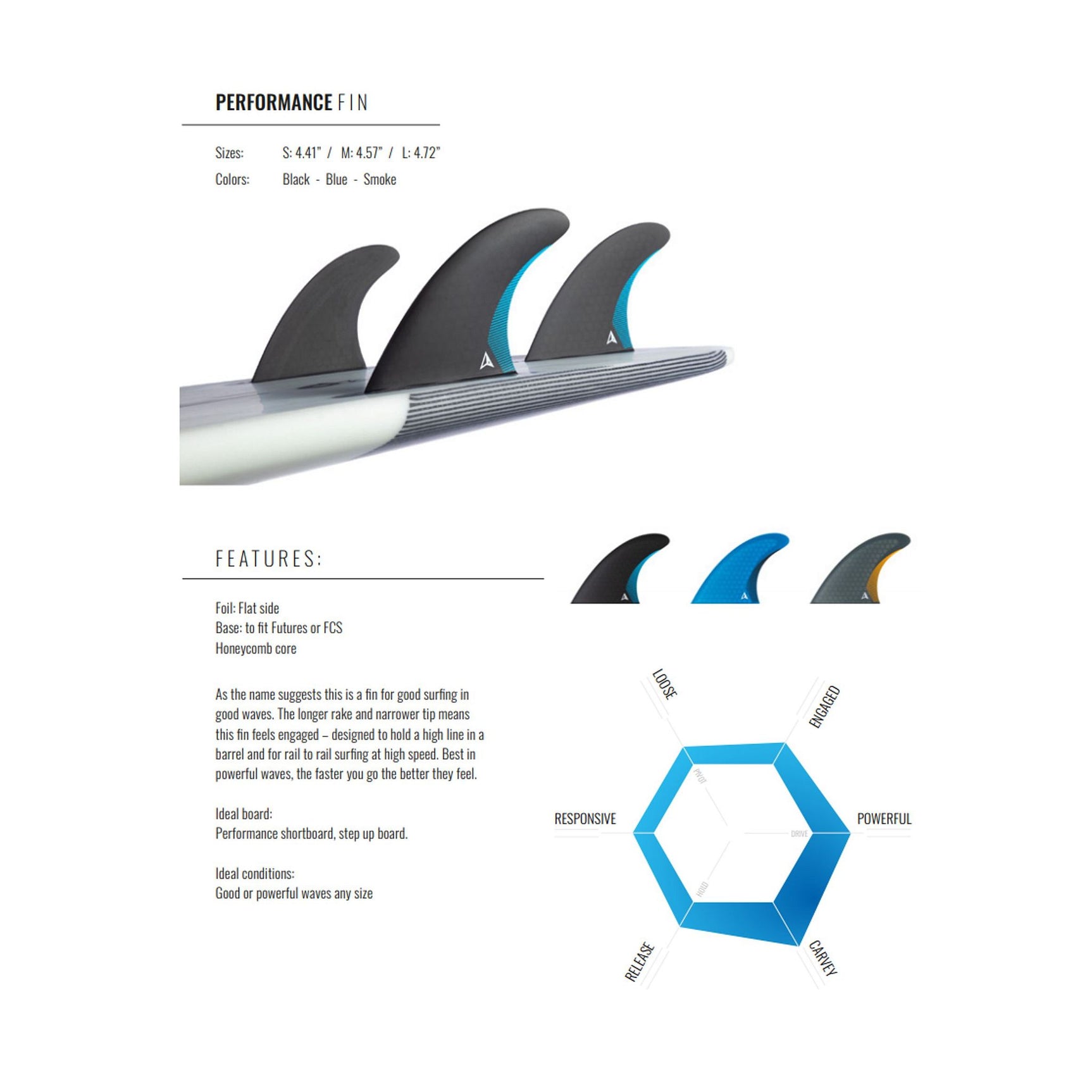 ROAM Thruster Fin Set Performer two tab