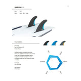 ROAM Quad Rear Fin Set one tab