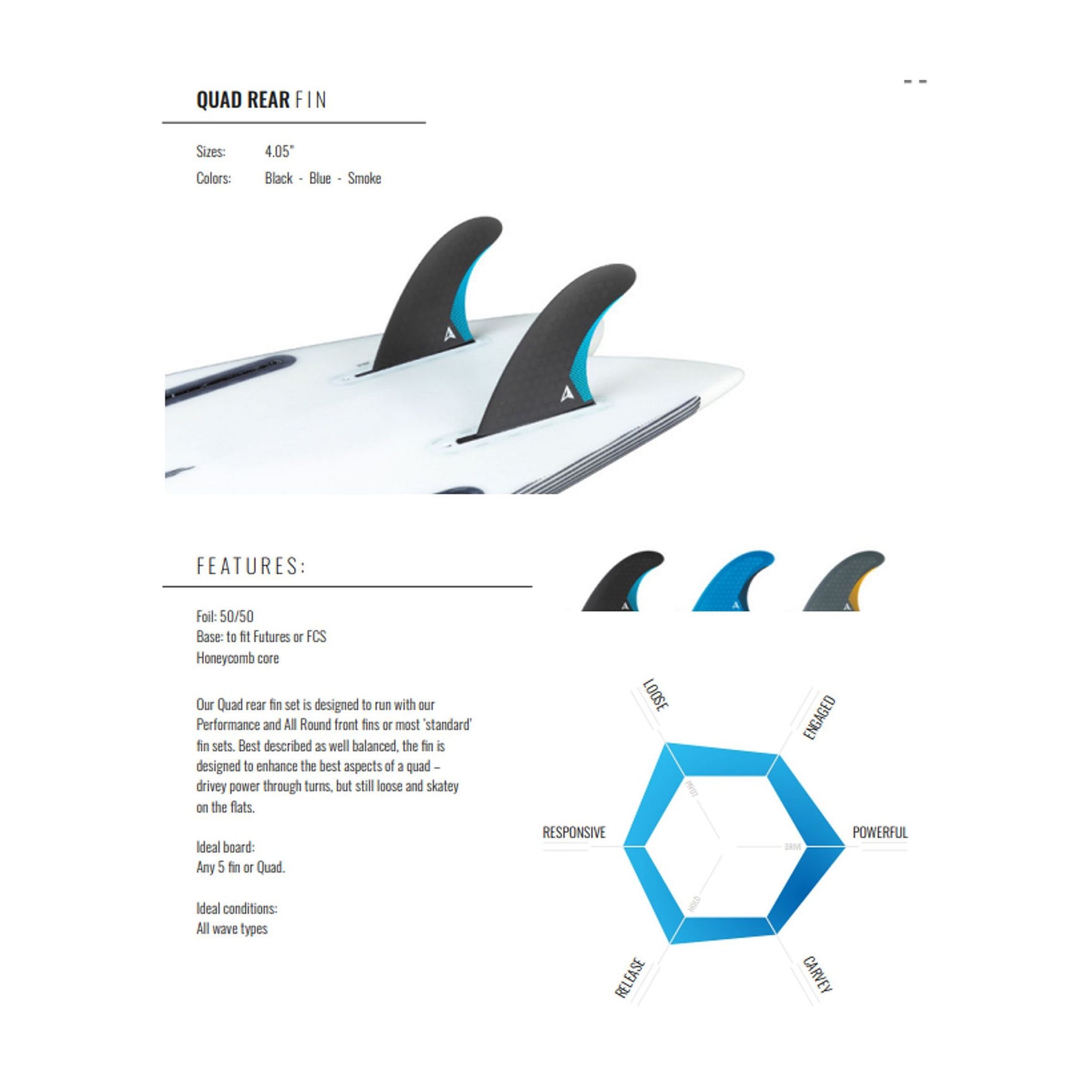 ROAM Quad Rear Fin Set one tab