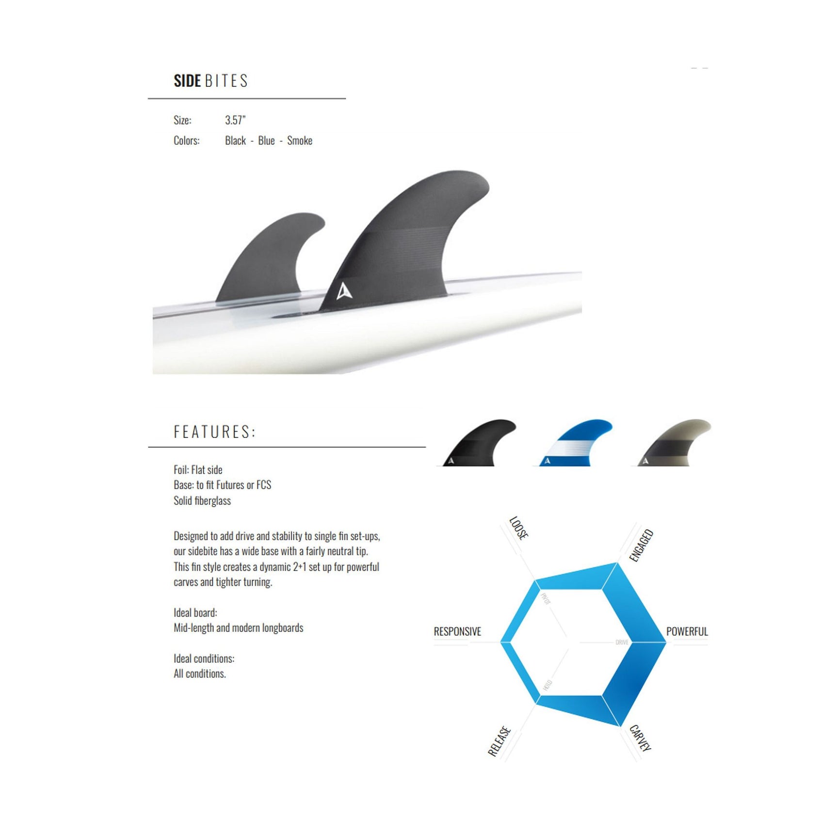 ROAM Sidebite Fin Set one tab