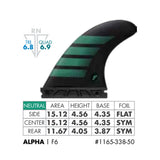 FUTURES Quad Thruster 5 Fin Set F6 Alpha