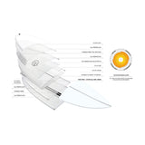 Surfboard TORQ TEC RVR River Surf