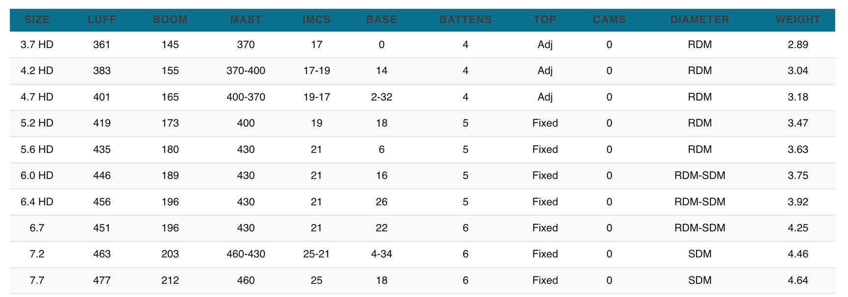 GA Sails Hybrid HD 2023