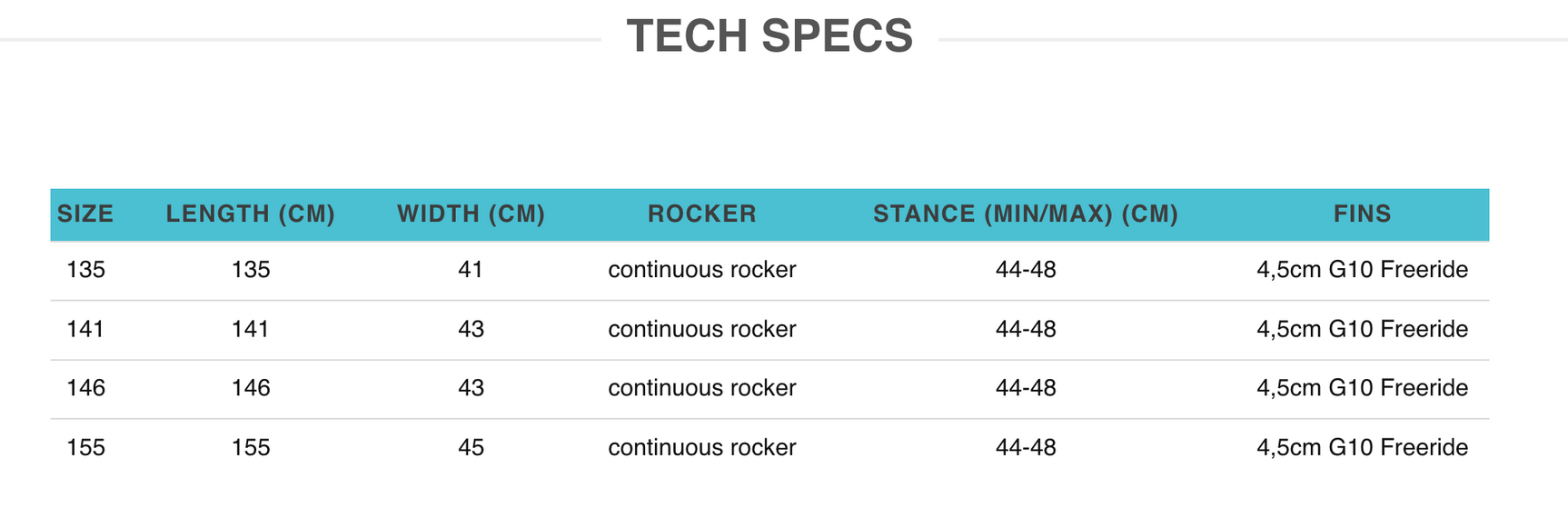 Ga Kiteboard Blend 2022