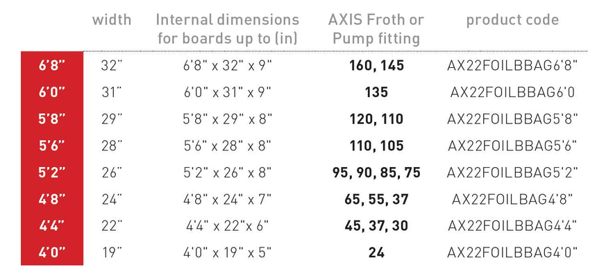 Axis Foil Boardbag