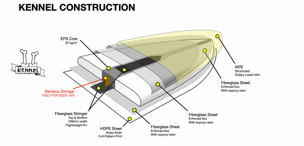 Softdog Surf Kennel 'Greyhound' Surfboard
