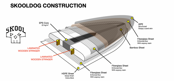 Softdog Skooldog Dual Stringer Soft Top Surfboard