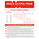 Maui Ultra Fins Slalom Weed PB
