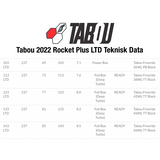 Tabou 2022 Rocket Plus Ltd Foil